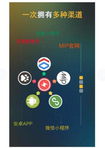 微信端功能模块 智能MIP建站平台 1.1.8 原版 修复上一版本MIP格式不符合规范
