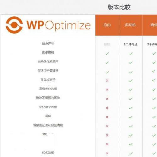 WordPress【数据库优化】插件Optimize Premium v3.0.15 专业汉化版 WP加速必备