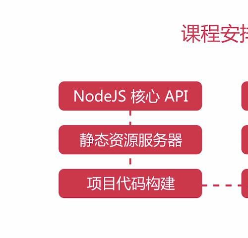 Node.js入门到企业Web开发中的应用（基础知识视频教程）