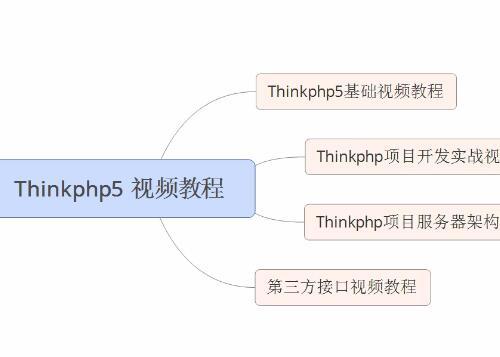 ThinkPHP5入门视频教程+课件与TPshop开发