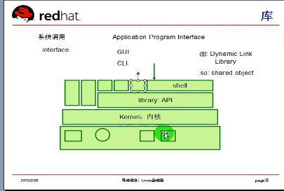 马哥Linux基础中级高级运维视频教程（共56G）企业级监控系列之一SNMP原理和实战