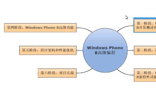 Windows Phone 8高级编程技术视频课程开发概述和语言基础+项目实战