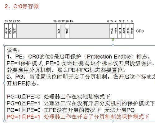 火哥中级线上班内核驱动进程线程系统调用视频教程（共67G）