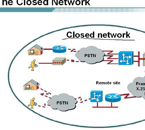 CCSP路由器安全网络安全策略IPSEC网络框架视频教程