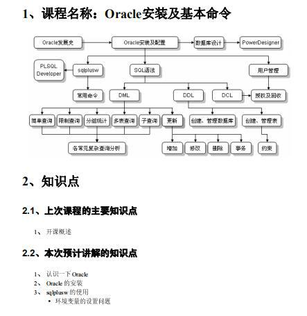 MLDN_oracle课堂笔记(全).pdf