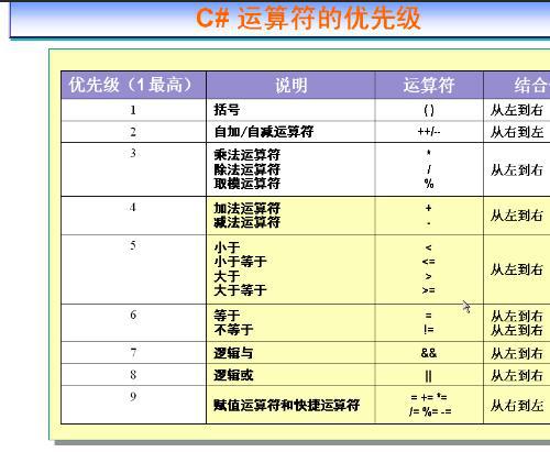 [楚广明C#简明视频教程].A光盘