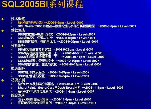 sql server商业智能视频教程17讲