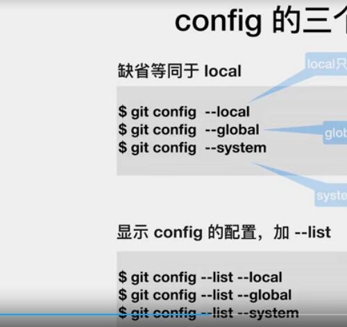 玩转Git三剑客视频教程（61课）怎么给项目增加详细的指导文档