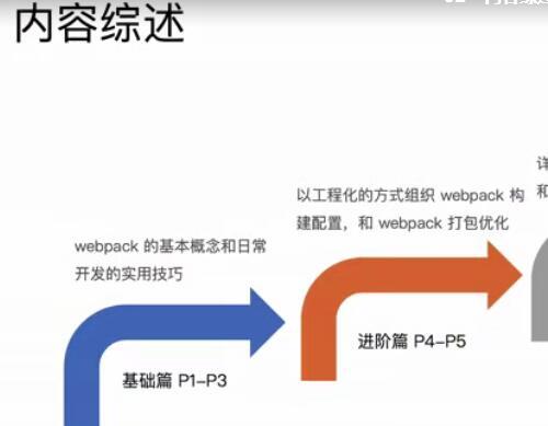 玩转webpack视频教程80课 多页面应用打包通用方案