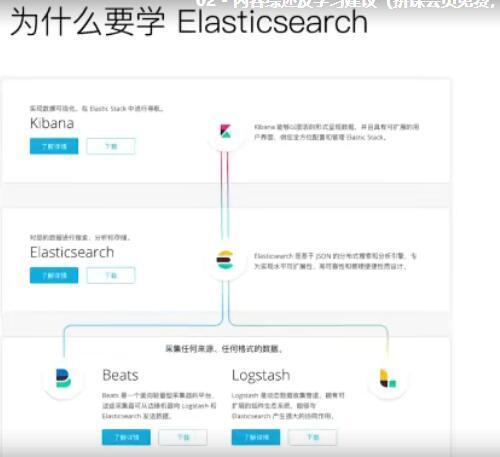 阮一鸣 Elasticsearch 核心技术与实战视频教程（99课）基于Java和Elasticseach构建应用