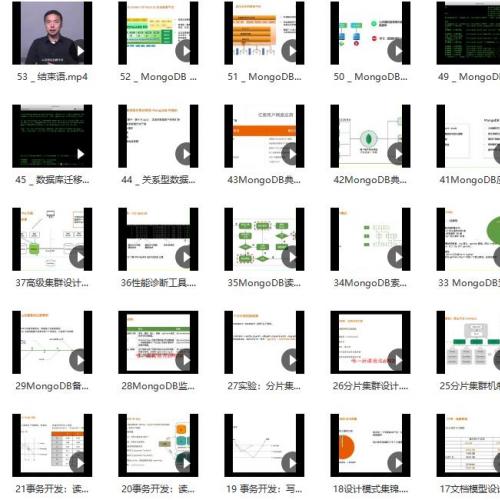 MongoDB高手课视频教程（52）课 分片集群搭建及扩容