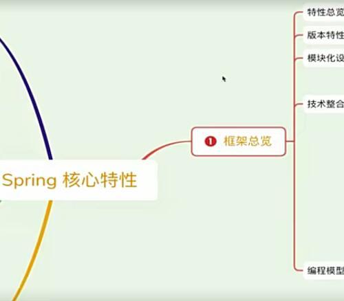 小马哥讲Spring核心编程思想视频教程114课【百度网盘8.5G】