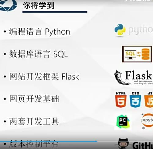 万门大学 Python零基础视频教程（20课共46.1G）10天进阶班