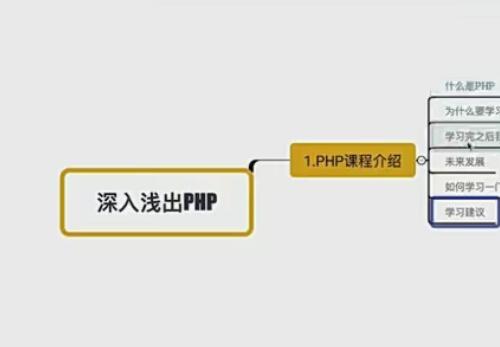 PHP从基础语法到原生项目开发视频教程 与SESSION相关的PHP配置项