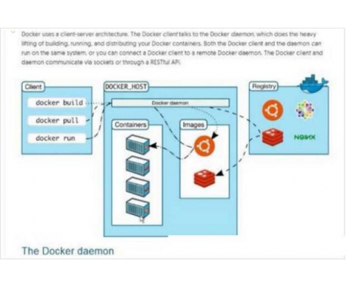 徐老师Docker教程 极速入门10集Docker虚拟化最佳入门视频教程 Docker入门学习