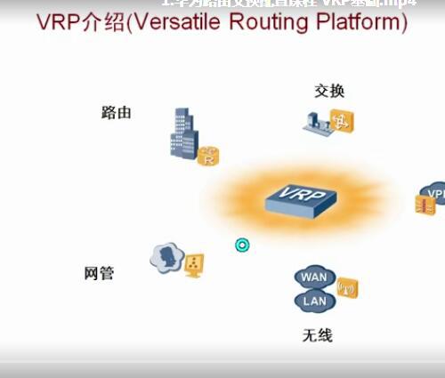 华为路由器交换机技术配置指导视频课程与PDF共9G