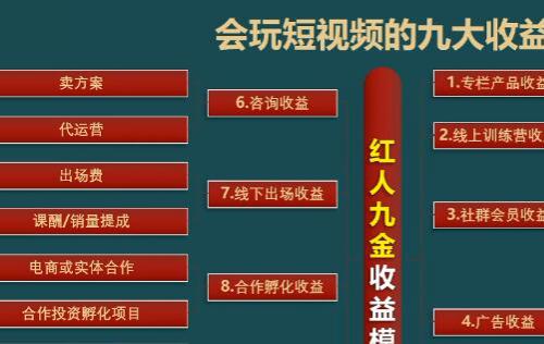 30天短视频口播陪跑营 选题篇：爆款选题路径方法