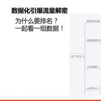 淘宝大学收费视频教程 新手快速赚钱-如何做市场定位