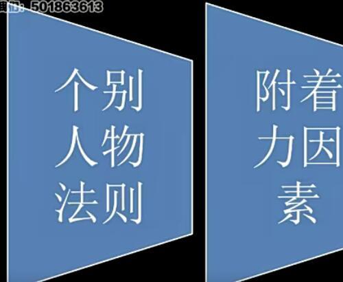 馒头商学院：哈佛故事视频课程18课 故事的力学 用故事影响行为