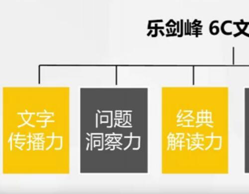 顶尖文案训练营视频课程 现在的刷屏级创意 都是它们的二手货