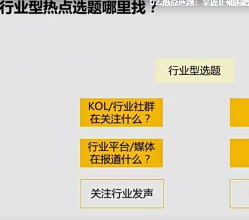 新媒体运营p1视频课程 新媒体运营的前景和3大思维