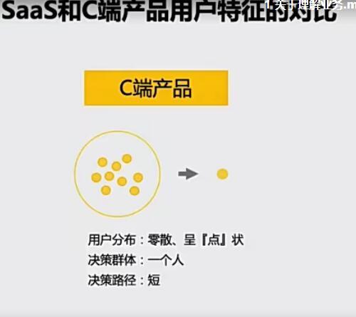 Saas 产品经理课程视频 如何梳理符合业务的架构