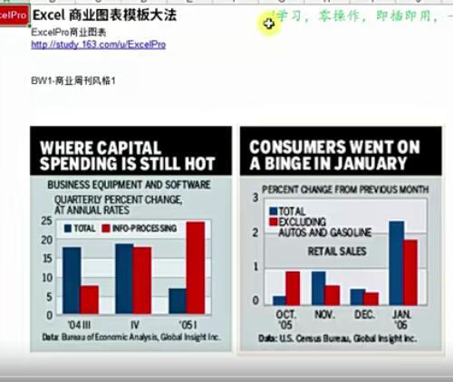 帮你省时90%的Excel图表模板大法视频教程34课