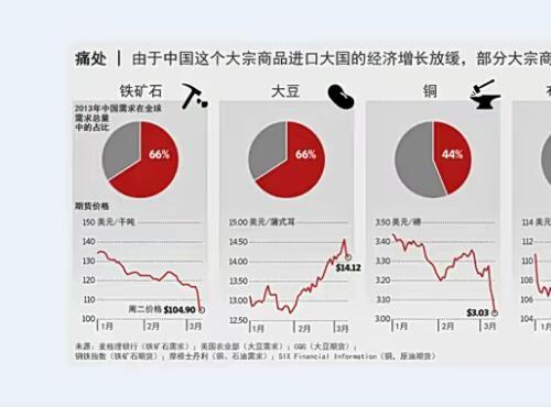 向《华尔街日报》学图表视频课程30课 第一季