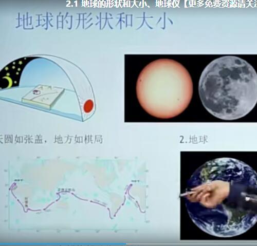 【万门大学】初中地理全套大合集视频课程 我国的气候特征 影响气候的因素