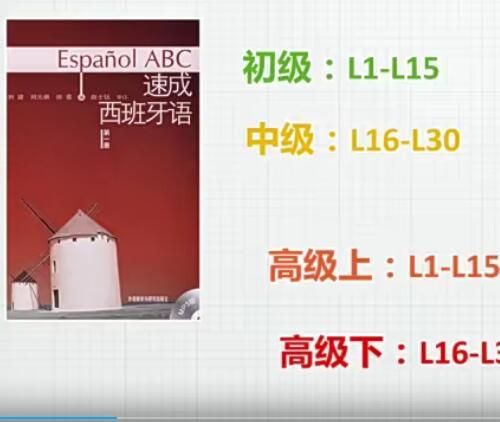 西班牙语中级A1-A2通关班视频课程15讲 宾格/与格代词